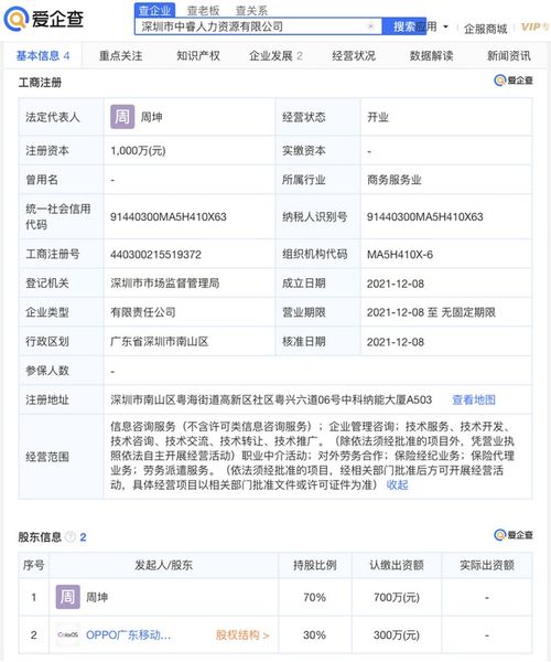 OPPO参股成立人力资源公司，注册资本1000万元进军职业中介领域