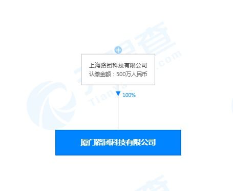 美团打车厦门设立新公司，500万注册资本拓展职业中介业务