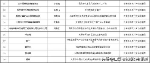 山西省公布100家欠薪企业黑名单 长治市11起不法行为引关注